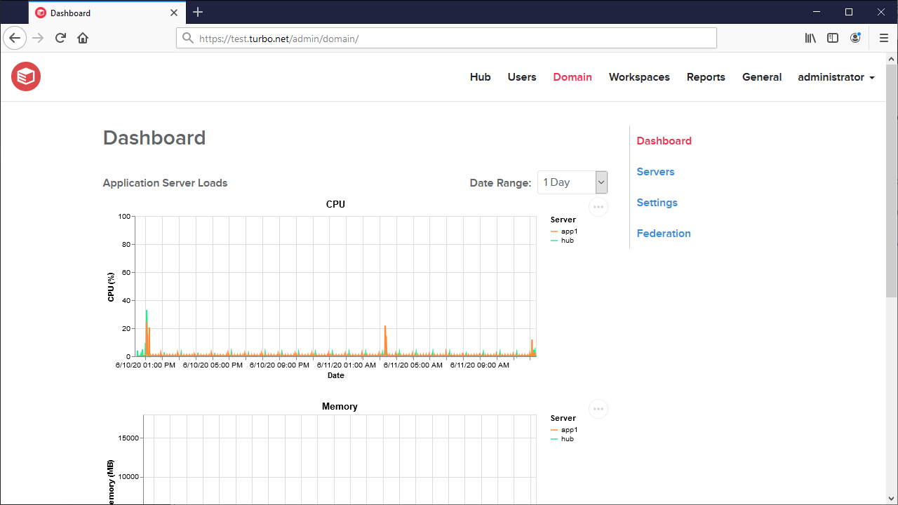 Server admin domain dashboard